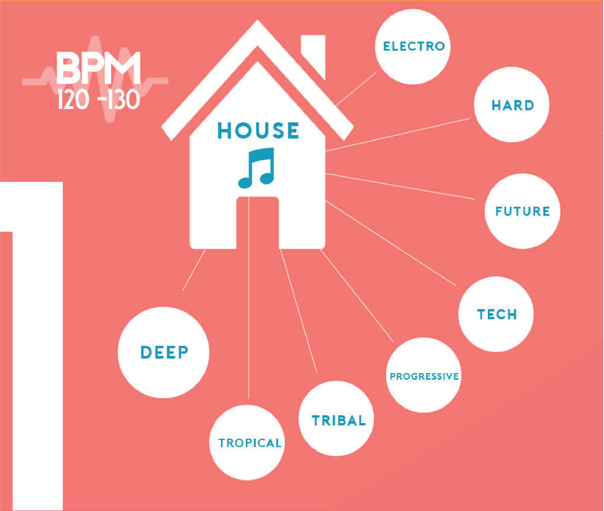 housemusic